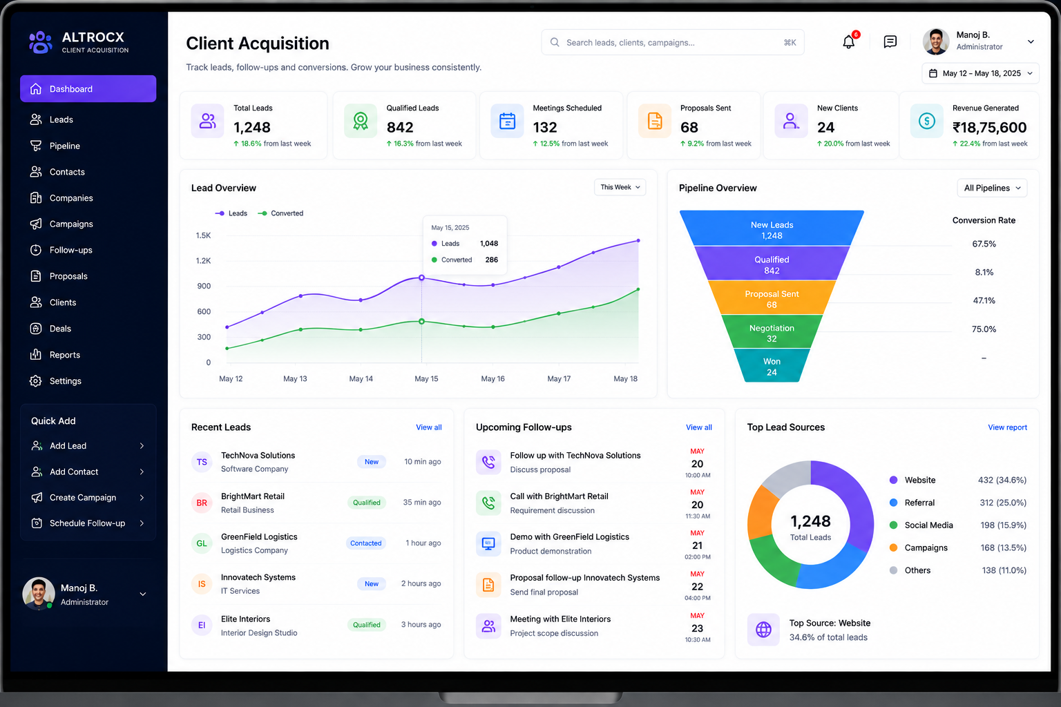 Altrocx Client Acquisition platform screenshot