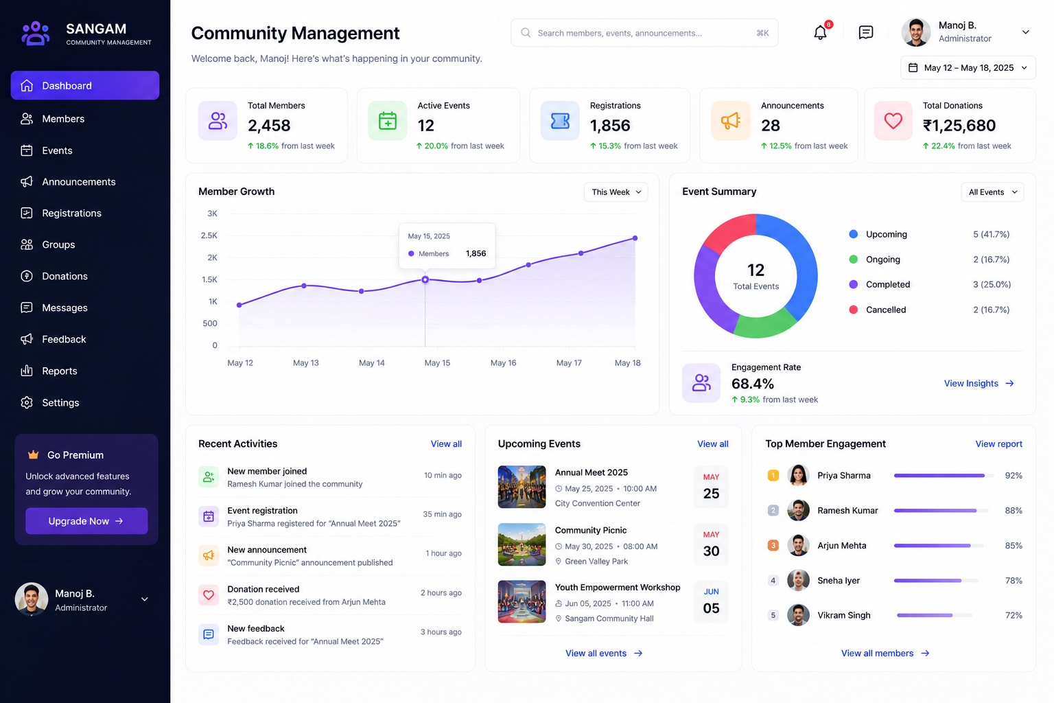 Altrocx Community Management platform screenshot